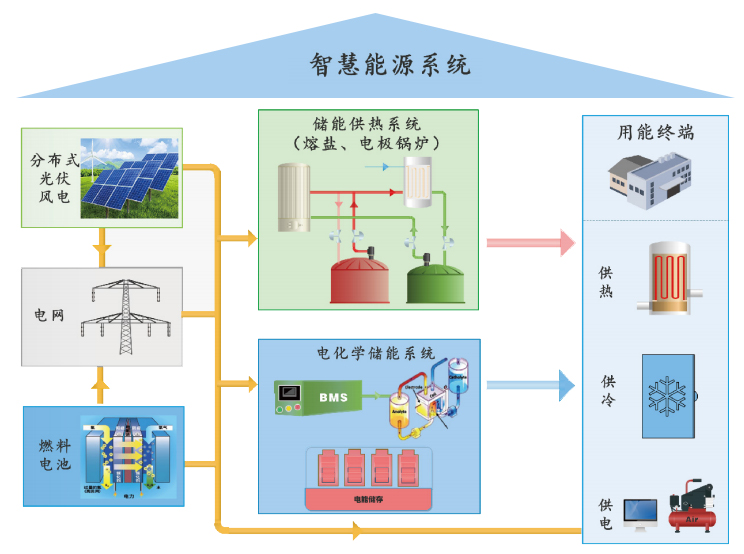 Stake(�й���)�ٷ���վ