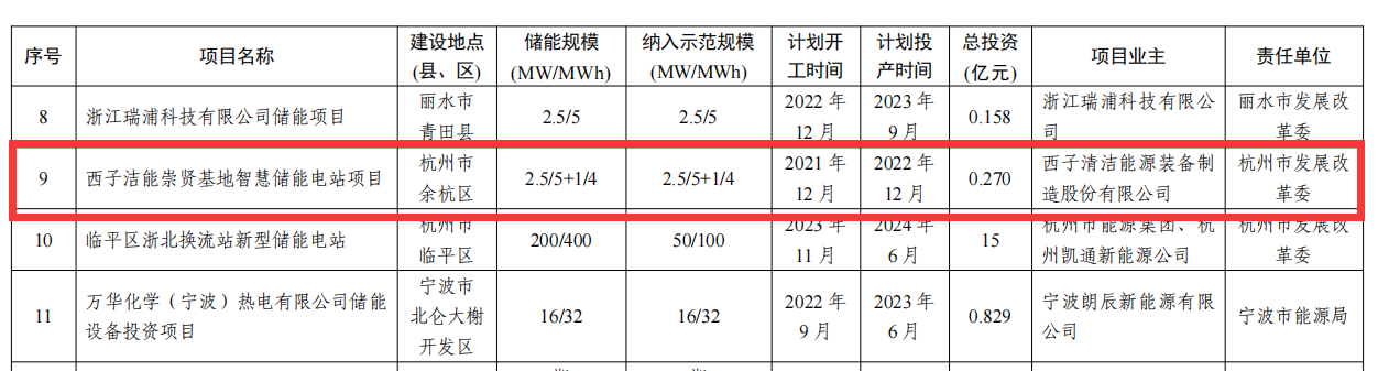 Stake(�й���)�ٷ���վ